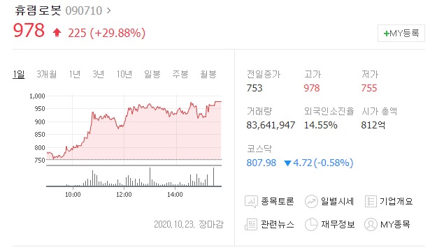 아남전자 폭등이유?? 내일 주가 전망 카톡리딩방