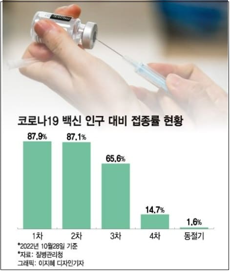 백신공화국 오명...백신 불신에 접종률 88%→1% '뚝'...왜