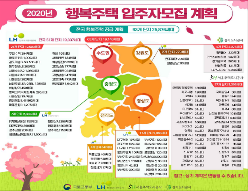 2020년 행복주택 입주 모집 (1차 모집 신청)