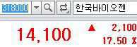 190801 급등황제 장초반단타 한국바이오젠,파미셀