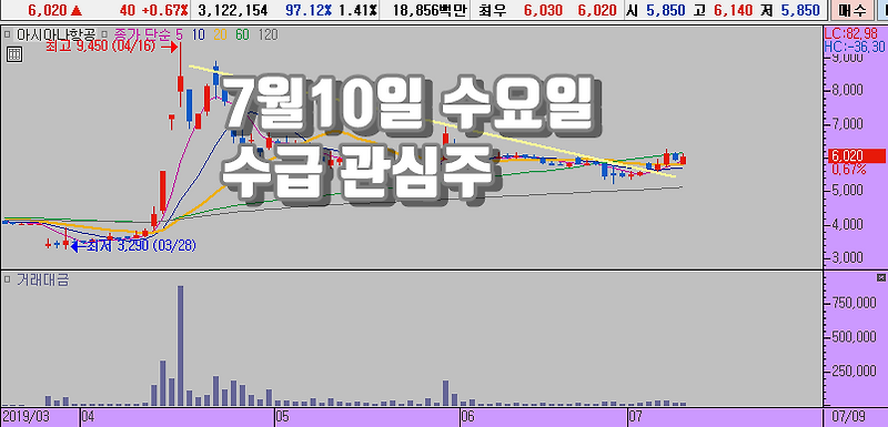 7월 10일 수요일 관심종목 수급주 (동국제강 , 아시아나항공 , 한국주철관)