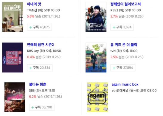 [화요일 예능] 주요 예능 프로그램 편성표 및 시청률은?