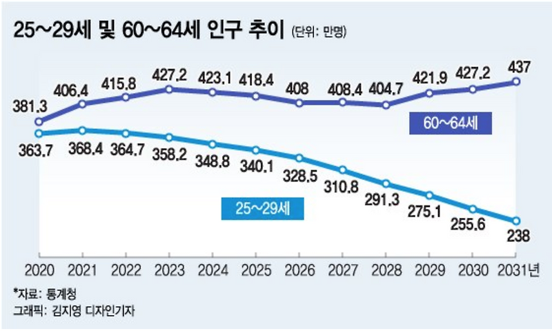 공무원 정년 알아보기!