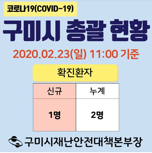 구미 코로나19 ️ 현황 및 시설 이용
