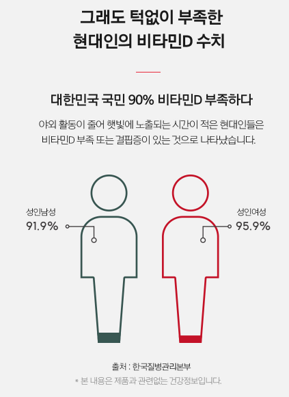 비타민 D 기능과 효과
