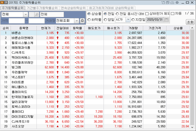 마이크로디지탈 손잡이에 묻은 코로나 한방에 찾는다 해태인수 빙그레