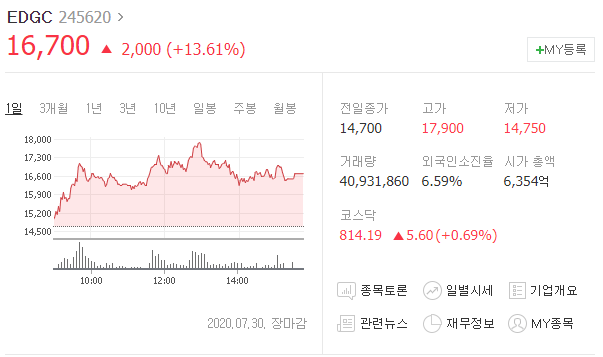 코로나 진단키트 관련주 EDGC 무료리딩 카톡방안내
