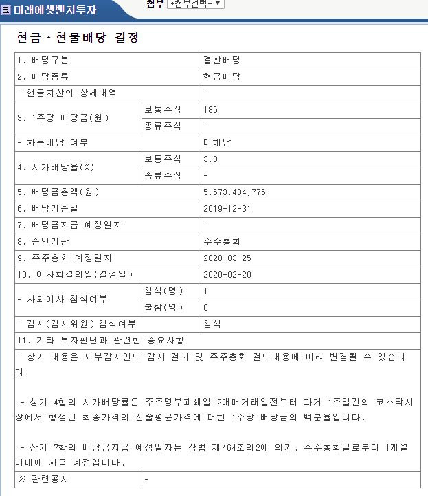 미래에셋벤처투자 2019년 배당공시