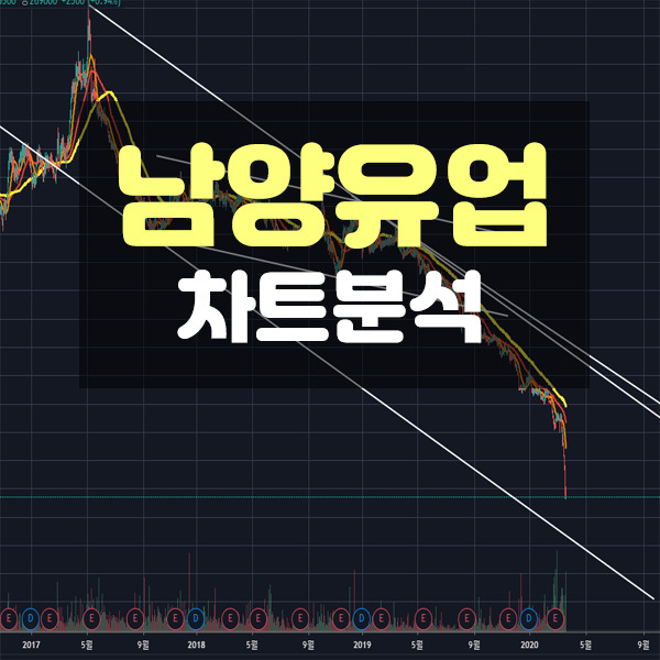 남양유업 주가 시세 전망 차트분석 <20.03.20>