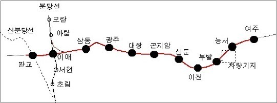 성남~여주 궤도부설 1~2공구 낙찰현황...대륙철도, 청명궤도 수주