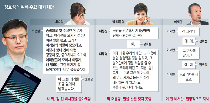 박근혜정부 대통령비서실 부속비서관 정호성
