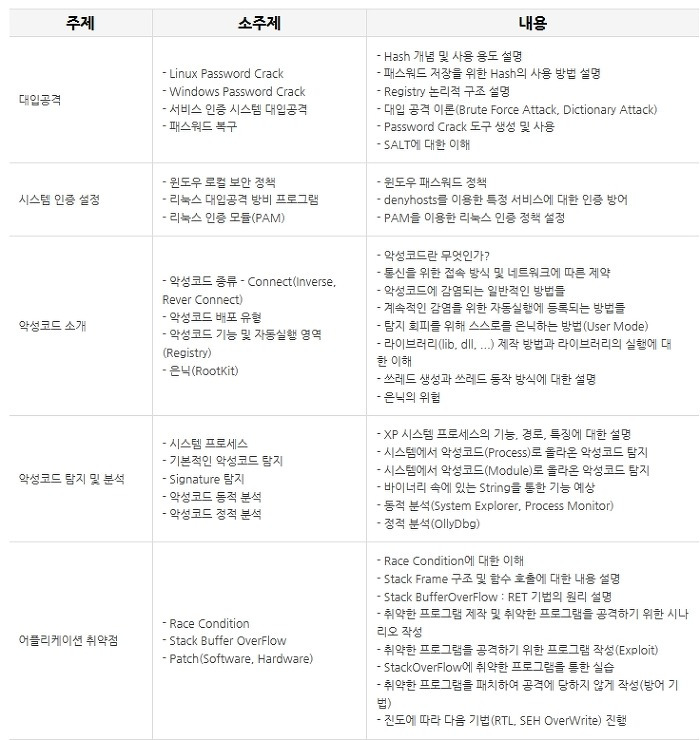 KG ITBANK의 시스템 해킹 & 보안전문과정을 알아봅시다!