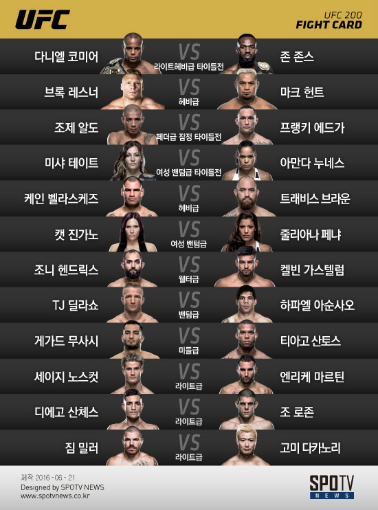 UFC 200 레전드 대전표