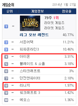 [게임주 분석] 2014년 엔씨소프트 주식 다시 살아날까?