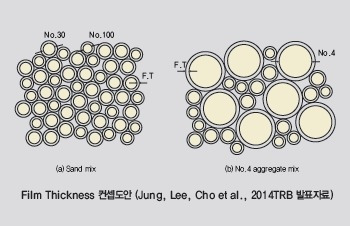 건설폐기물 줄이고 시멘트 사용량 25% 온실가스 15% 감소 '친환경 공항' 만든다