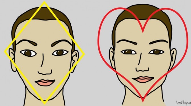 얼굴의 형태로 성격 진단 하는 6가지