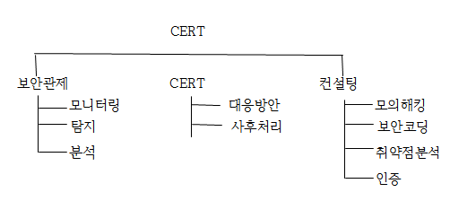 정보보안전문가의 취업에 대한 이야기