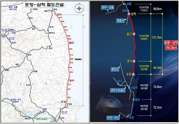 동해선 포항~삼척 철도 건설사업 2단계 추진현황