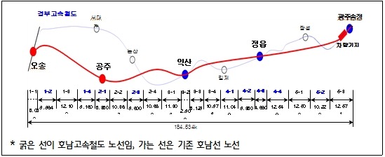 공정거래위원회, '호남고속철도 입찰담합' 28개 건설사 적발·제재