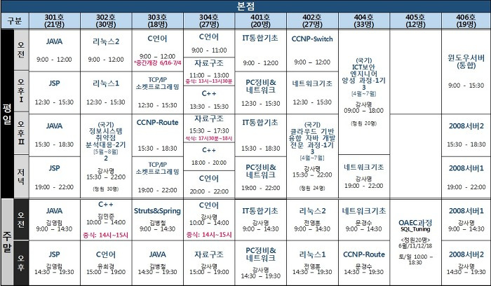 kgitbank 수강신청 하는방법