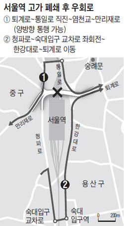 서울로 7017 문제점과 논란