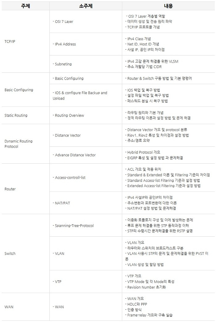 KG ITBANK의 CCNA(네트워크 기초) 전문과정을 알아봅시다..!