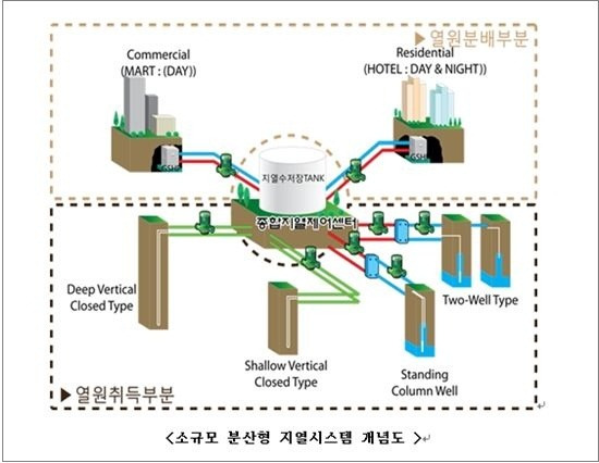 롯데건설, 냉·난방비 80% 절약하는 지열시스템 개발