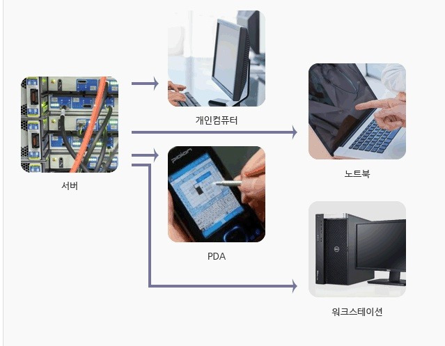 [KGITBANK] JAVA교육과정커리큘럼