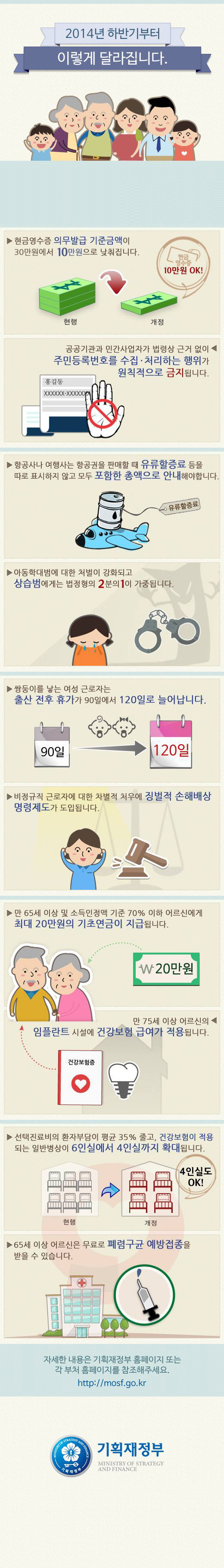 2014년 하반기부터 이렇게 달라집니다.