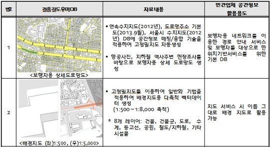 국토교통부, 