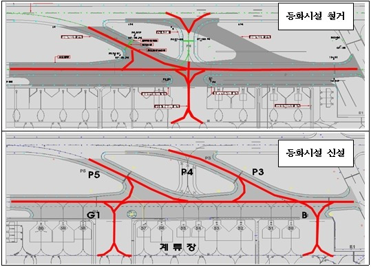 제주공항 '슬롯증대사업' 건설사업관리 용역 공고