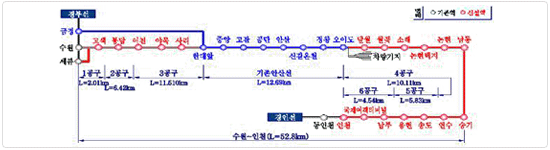 수인선 복선전철 2-1, 2-2공구 낙찰현황...한일건설, 고려개발 수주