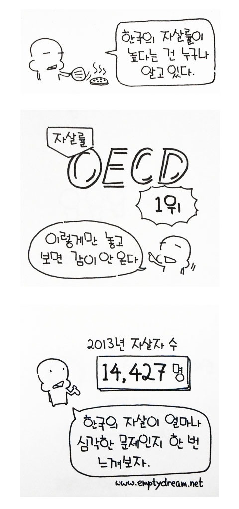 한국 OECD 회원 국가중 자살률 1위인 이유