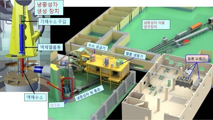 한국 연구용 원자로 기술 네덜란드에 수출...델프트공대