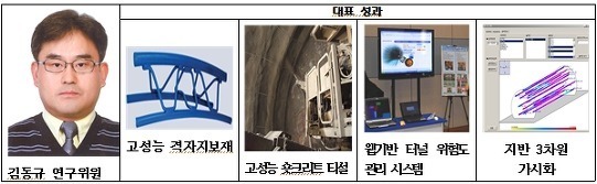 한국건설기술연구원, 2014 세계 최고기술(WBT) 2건 선정...발파굴착 터널공법 외