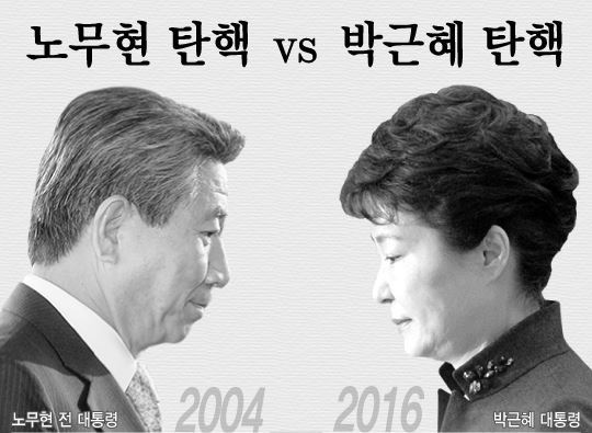 노무현 태동령과 박근혜 대통령 탄핵과의 비교