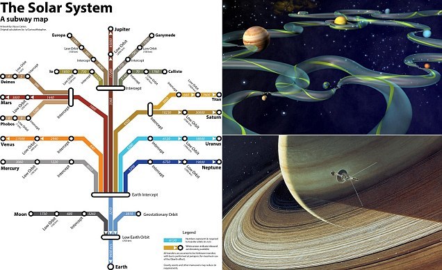 태양계 지하철 시스템 Space subway map reveals how we could travel to planets and moons if the solar system had a Tube