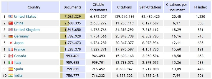 한국 엔지니어링 수준 어디까지 왔나…지반공학 편 Country Rankings Geotechnical Engineering