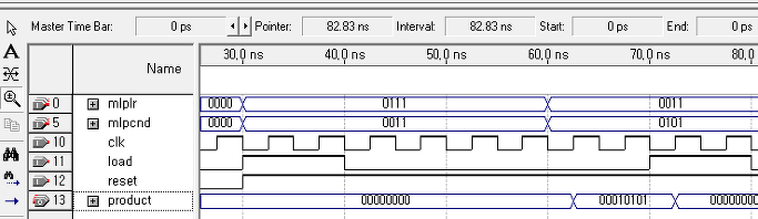 vhdl 4 bit booth algorithm, VHDL 고속 곱셈기
