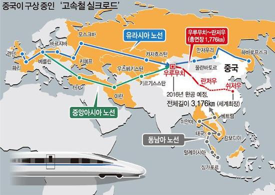 중국이 꿈꾸는 고속철 실크로드