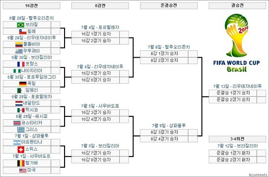 2014 브라질 월드컵 16강 경기일정 2014 FIFA Worldcup,Round of 16