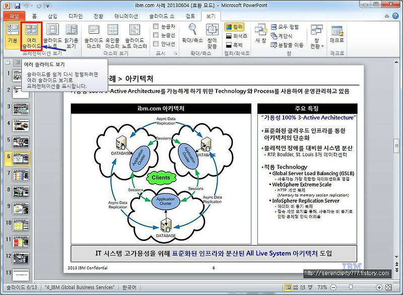 [직장인을 위한 파워포인트 1편] 파워포인트2010 에서 슬라이드를 보는 다양한 방법