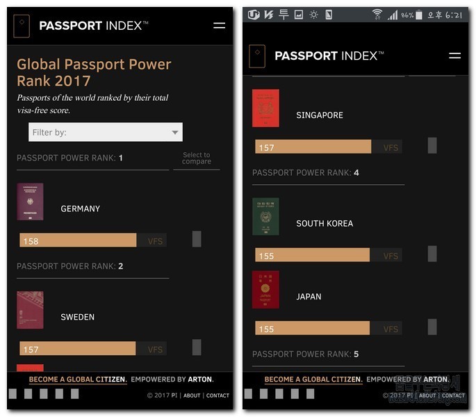 전세계 여권의 순위를 알려주는 사이트-Passportindex