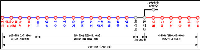 한국철도시설공단, 수인선 수원～한대앞 구간, 궤도 설계 8월 착수