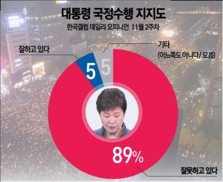대한민국을 움직이는 진짜 대통령은 누구인가요?