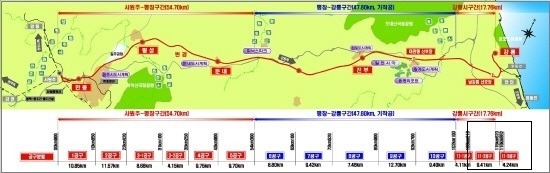 한국철도시설공단, 원주~강릉 철도 전구간 착공준비 완료...잔여 도심 2개구간 계약