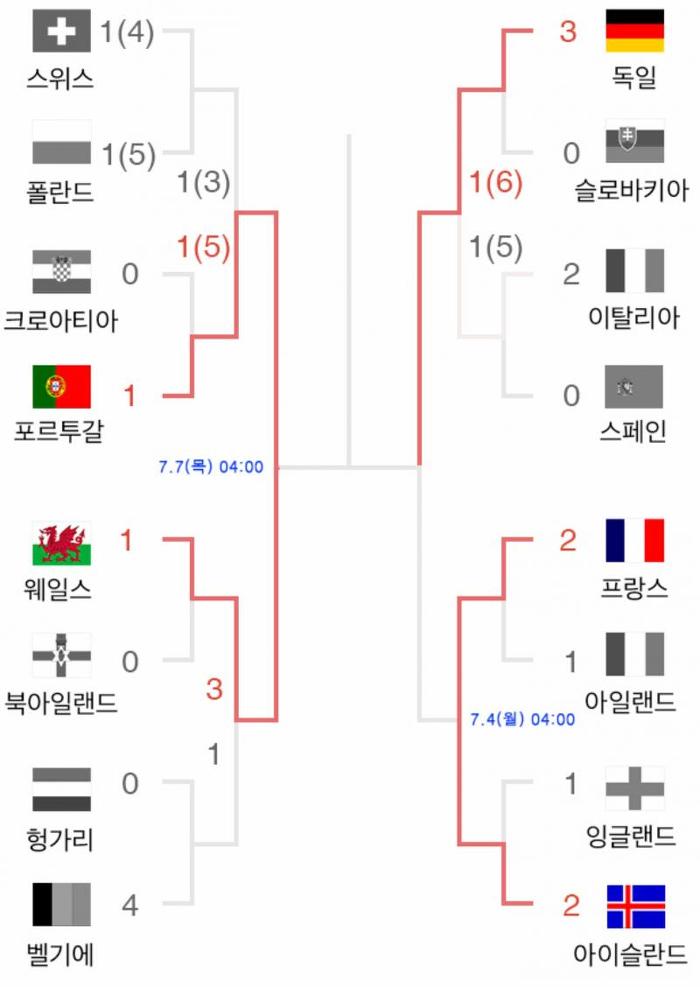 2016년 유로리그 현황