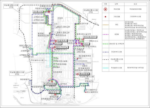 '인천국제공항 3단계 정보통신 관로선로공사' 발주