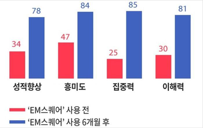SBS '붕어빵' 아이큐 167 정지웅군의 학습비법~
