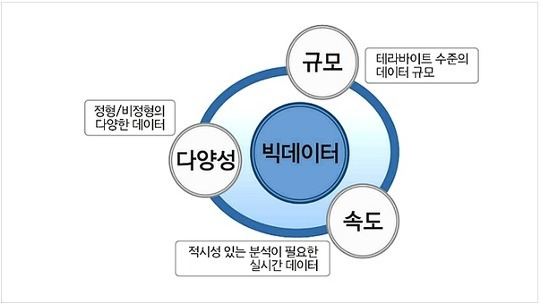 경기도, 빅파이(Big Fi) 프로젝트 성공 위해 최고 전문가들 머리 맞대 Big data Project